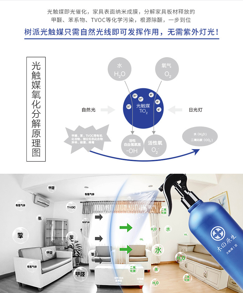 树派光触媒氧化分解原理图