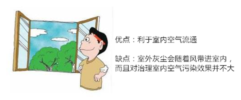 树派北京除甲醛官网-开窗通风