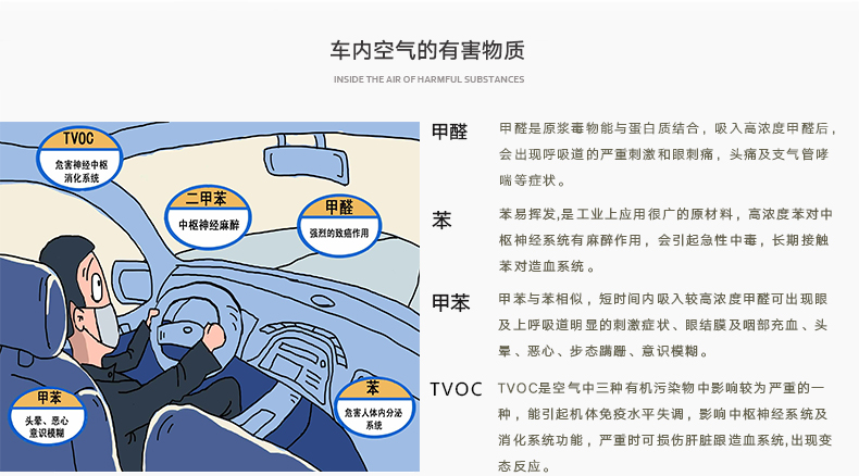 车内空气污染介绍